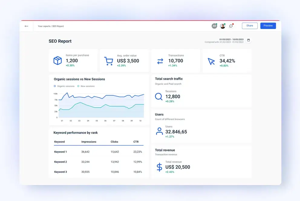 Local SEO results report