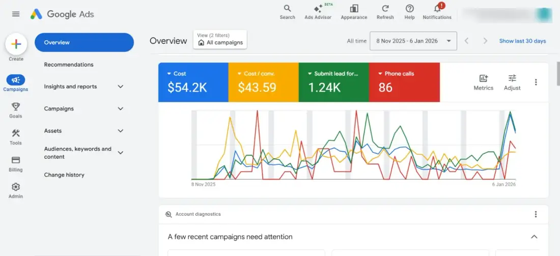 Google Ads campaign results dashboard