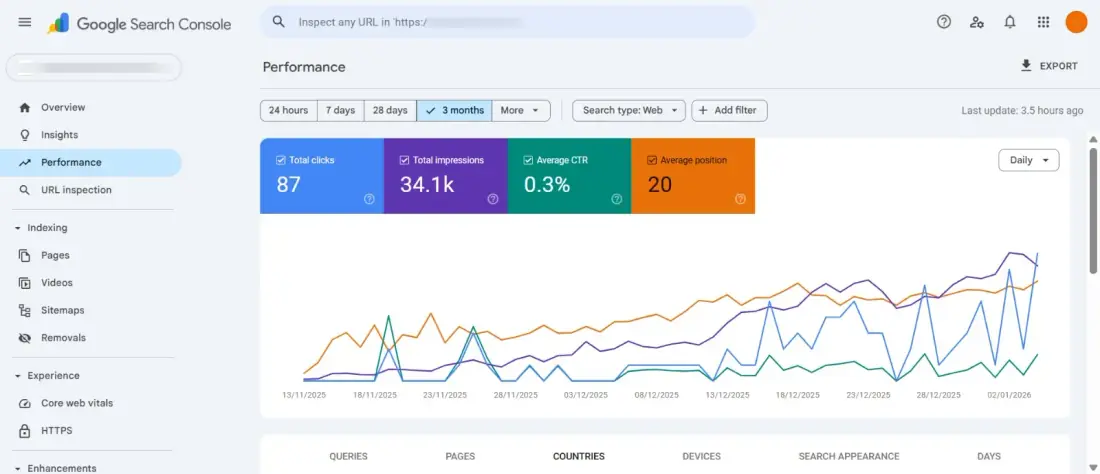 Google Search Console performance report